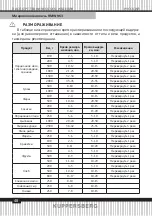 Предварительный просмотр 48 страницы Teka RMW 963 Technical Passport