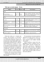 Предварительный просмотр 53 страницы Teka RMW 963 Technical Passport