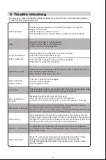 Preview for 18 page of Teka RSL 75640 SS User Manual