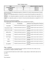 Preview for 19 page of Teka RSL 75640 SS User Manual