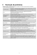 Preview for 36 page of Teka RSL 75640 SS User Manual