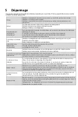 Preview for 72 page of Teka RSL 75640 SS User Manual