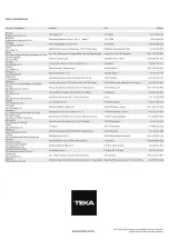 Preview for 93 page of Teka RSL 75640 SS User Manual