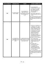 Preview for 49 page of Teka RTF 15810 SS User Manual