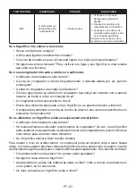 Preview for 98 page of Teka RTF 15810 SS User Manual