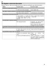 Preview for 29 page of Teka SL P60 3G 1P Installation Instructions And Recommendations For Use And Maintenance