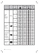 Предварительный просмотр 62 страницы Teka STEAKMASTER User Manual