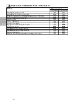 Preview for 70 page of Teka TBC 32000 XFL BK User Manual