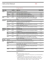 Preview for 9 page of Teka TCD70 Instruction Manual