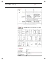 Preview for 17 page of Teka TFLW75 Instruction Manual