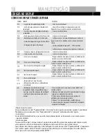 Preview for 59 page of Teka TK2 1260 WD Instruction Manual