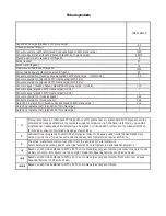 Preview for 64 page of Teka TK2 1260 WD Instruction Manual