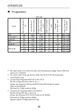 Preview for 22 page of Teka TKD 1481 User Manual