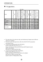 Preview for 24 page of Teka TKD 1481 User Manual