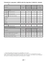 Preview for 44 page of Teka TKS3 690 C User Manual