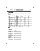 Preview for 11 page of Teka TKW 1070 User Manual