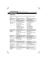 Preview for 19 page of Teka TKW 1070 User Manual