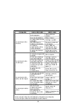 Preview for 51 page of Teka TKX1 600T User Manual