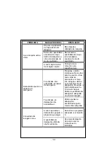 Preview for 52 page of Teka TKX1 600T User Manual