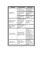 Preview for 53 page of Teka TKX1 600T User Manual