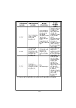 Preview for 55 page of Teka TKX1 600T User Manual