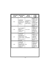 Preview for 56 page of Teka TKX1 600T User Manual