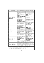 Preview for 106 page of Teka TKX1 600T User Manual