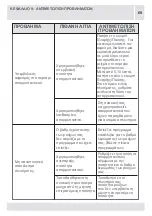 Preview for 69 page of Teka TKX2 1060 T BLANCA Instruction Manual