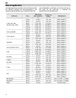 Предварительный просмотр 14 страницы Teka TMW 18 HG Instructions For Use Manual