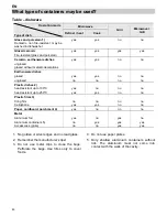 Предварительный просмотр 46 страницы Teka TMW 18 HG Instructions For Use Manual