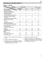 Предварительный просмотр 71 страницы Teka TMW 18 HG Instructions For Use Manual