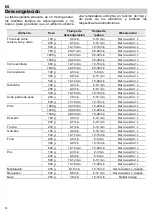 Предварительный просмотр 16 страницы Teka TMW 22.1 BIS Instruction Manual