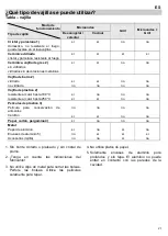 Предварительный просмотр 25 страницы Teka TMW 22.1 BIS Instruction Manual