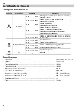 Предварительный просмотр 28 страницы Teka TMW 22.1 BIS Instruction Manual