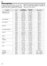 Предварительный просмотр 42 страницы Teka TMW 22.1 BIS Instruction Manual