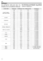 Предварительный просмотр 74 страницы Teka TMW 22.1 BIS Instruction Manual