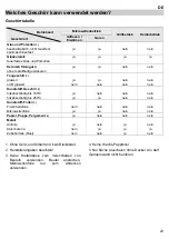 Предварительный просмотр 83 страницы Teka TMW 22.1 BIS Instruction Manual