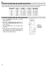 Предварительный просмотр 96 страницы Teka TMW 22.1 BIS Instruction Manual