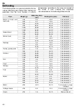 Предварительный просмотр 100 страницы Teka TMW 22.1 BIS Instruction Manual