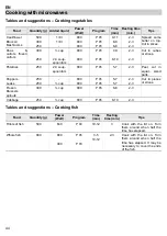 Предварительный просмотр 104 страницы Teka TMW 22.1 BIS Instruction Manual