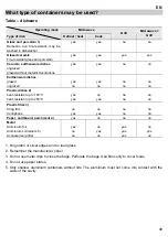 Предварительный просмотр 109 страницы Teka TMW 22.1 BIS Instruction Manual