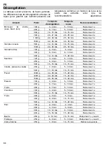 Предварительный просмотр 126 страницы Teka TMW 22.1 BIS Instruction Manual