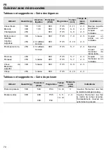 Предварительный просмотр 130 страницы Teka TMW 22.1 BIS Instruction Manual