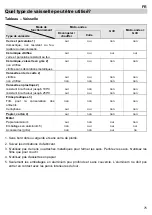 Предварительный просмотр 135 страницы Teka TMW 22.1 BIS Instruction Manual