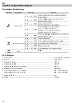 Предварительный просмотр 138 страницы Teka TMW 22.1 BIS Instruction Manual