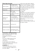 Preview for 128 page of Teka TS3 370 EU User Manual