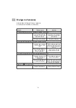 Preview for 16 page of Teka TZ 3210 Installation And Maintenance Manual