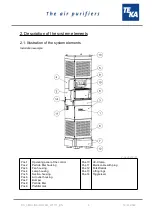 Preview for 4 page of Teka VIROLINE TOWER Operating Instructions Manual