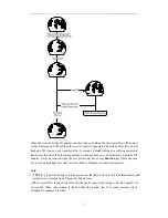 Preview for 9 page of Tekcom Industries 21-01904 Owner'S Manual