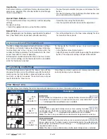 Preview for 22 page of Tekmar tekmarNet 2 House Control 406 Installation & Operation Manual